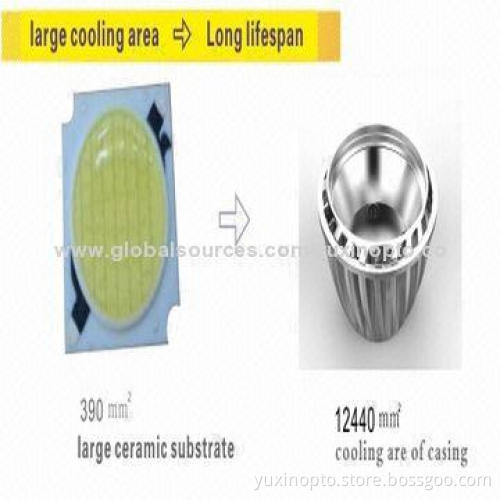 5W/COB GU10/LED spotlight, 3-year warranty